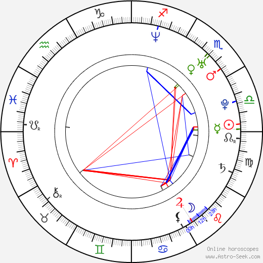 Ani Lorak birth chart, Ani Lorak astro natal horoscope, astrology