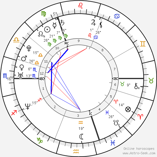 Ben Cohen birth chart, biography, wikipedia 2024, 2025