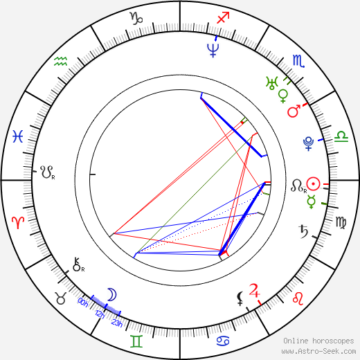 Ben Dobyns birth chart, Ben Dobyns astro natal horoscope, astrology