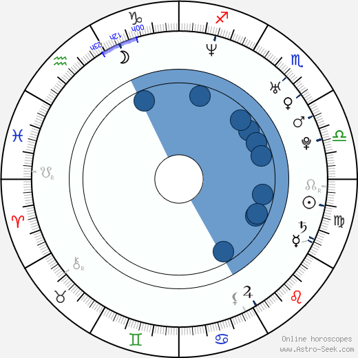 Ben McKenzie horoscope, astrology, sign, zodiac, date of birth, instagram