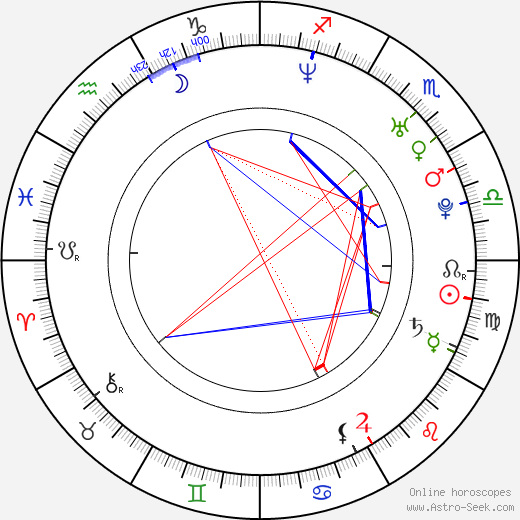Ben McKenzie birth chart, Ben McKenzie astro natal horoscope, astrology