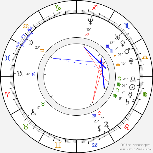 Beth Richards birth chart, biography, wikipedia 2024, 2025