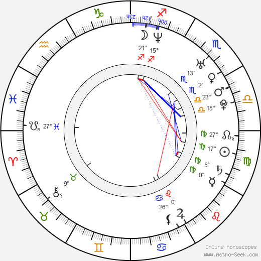 Björn Strid birth chart, biography, wikipedia 2023, 2024