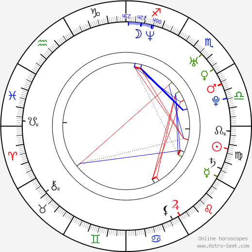 Björn Strid birth chart, Björn Strid astro natal horoscope, astrology