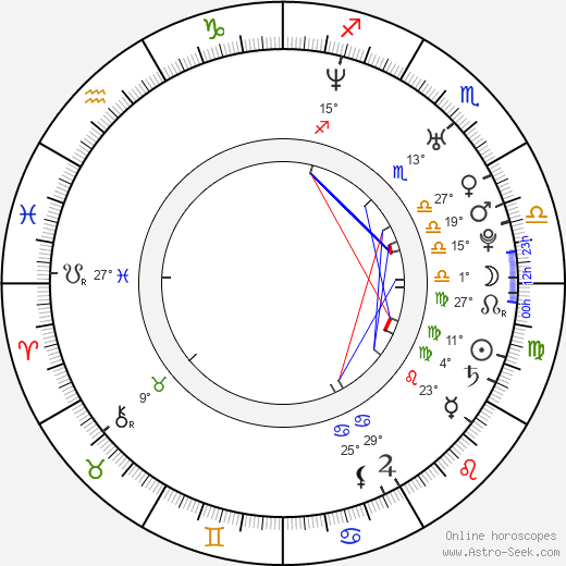 Borys Szyc birth chart, biography, wikipedia 2024, 2025