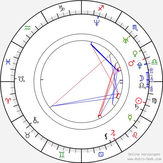 Borys Szyc birth chart, Borys Szyc astro natal horoscope, astrology