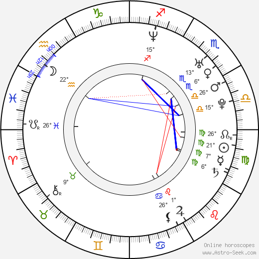 Brendan Mackey birth chart, biography, wikipedia 2023, 2024