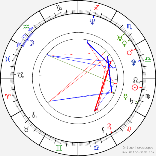 Brendan Mackey birth chart, Brendan Mackey astro natal horoscope, astrology