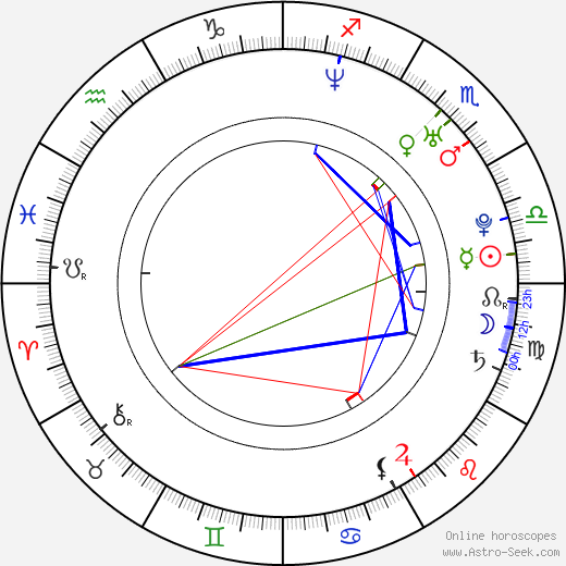 Candice Michelle birth chart, Candice Michelle astro natal horoscope, astrology