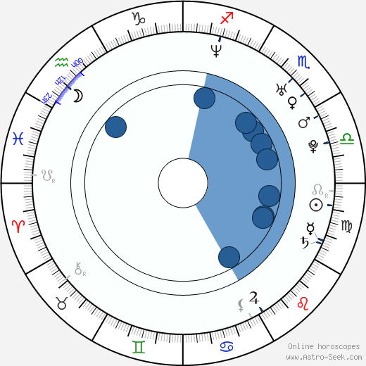 Birth chart of Carmen Kass - Astrology horoscope