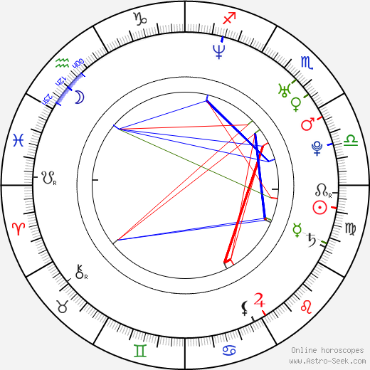 Birth chart of Carmen Kass - Astrology horoscope