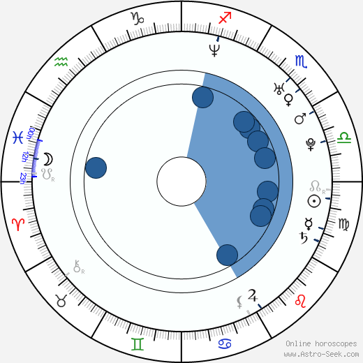 Carolina Dieckmann horoscope, astrology, sign, zodiac, date of birth, instagram