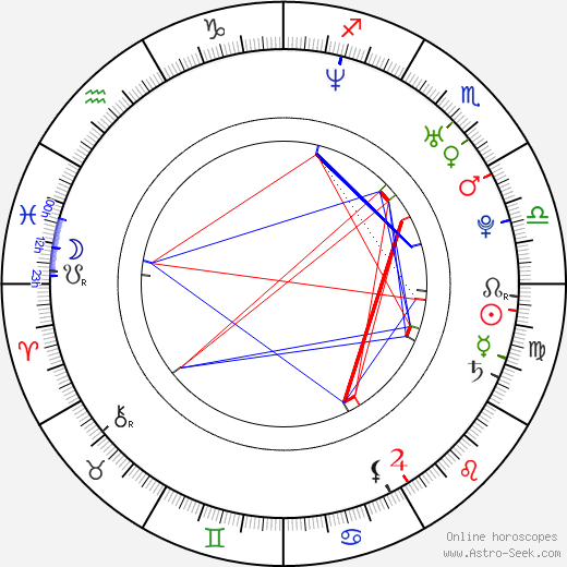 Carolina Dieckmann birth chart, Carolina Dieckmann astro natal horoscope, astrology