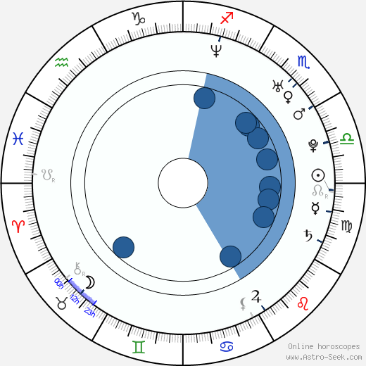 Charlie Weber horoscope, astrology, sign, zodiac, date of birth, instagram