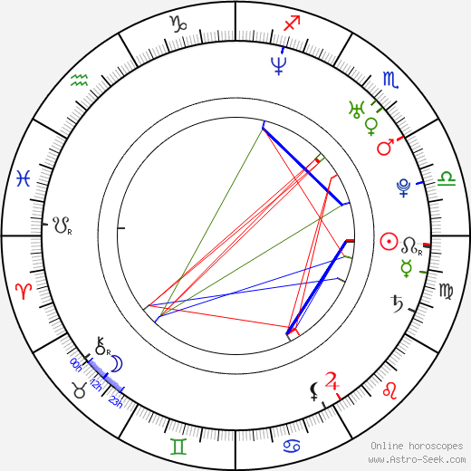 Charlie Weber birth chart, Charlie Weber astro natal horoscope, astrology