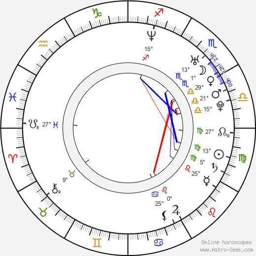 Cisco Adler birth chart, biography, wikipedia 2024, 2025