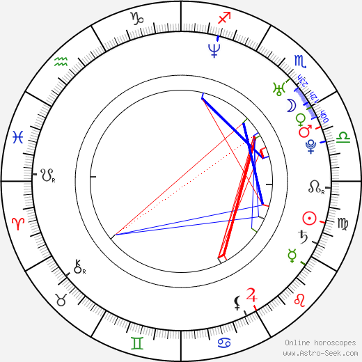 Cisco Adler birth chart, Cisco Adler astro natal horoscope, astrology
