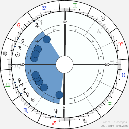 Coleen Mary Miller wikipedia, biography, birth chart, instagram Coleen Mary Miller wikipedia, horoscope, astrology, instagram