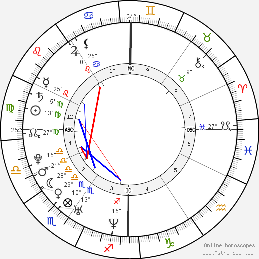 Coleen Mary Miller birth chart, biography, wikipedia 2022, 2023