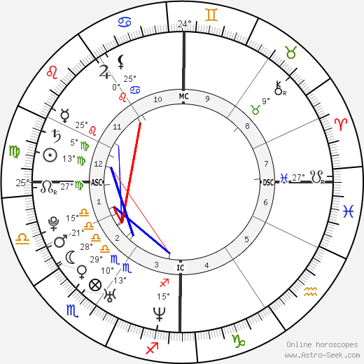 Coleen Mary Miller birth chart, biography, wikipedia 2024, 2025