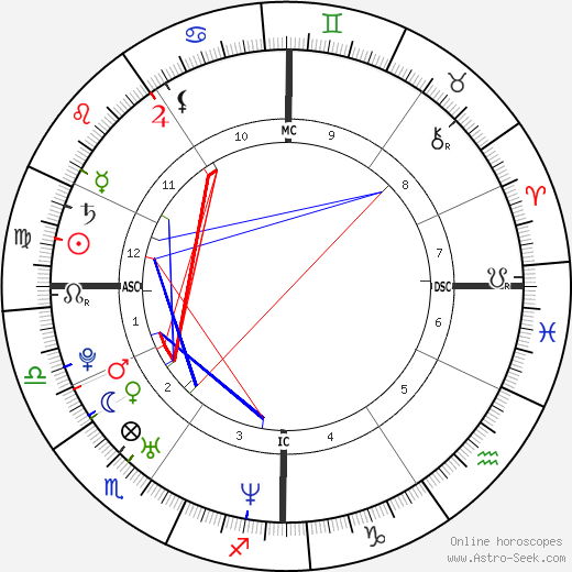 Coleen Mary Miller birth chart, Coleen Mary Miller astro natal horoscope, astrology