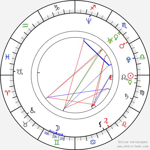 Daniella Alonso birth chart, Daniella Alonso astro natal horoscope, astrology