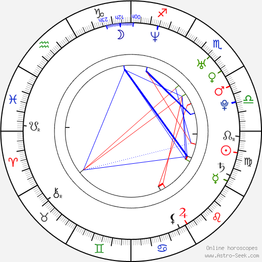 Dejan Stanković birth chart, Dejan Stanković astro natal horoscope, astrology