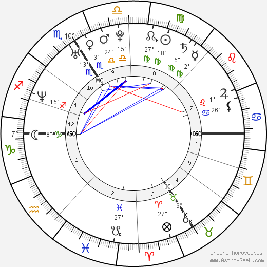 Delphine Boulet birth chart, biography, wikipedia 2024, 2025