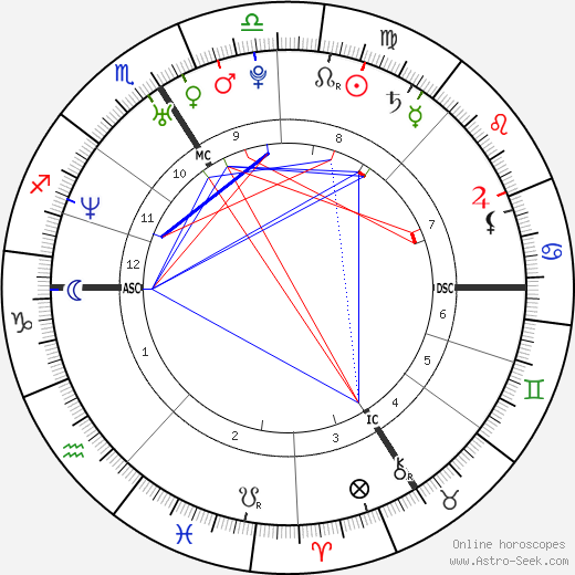 Delphine Boulet birth chart, Delphine Boulet astro natal horoscope, astrology