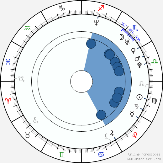 Devon Sawa Oroscopo, astrologia, Segno, zodiac, Data di nascita, instagram