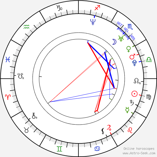 Devon Sawa birth chart, Devon Sawa astro natal horoscope, astrology