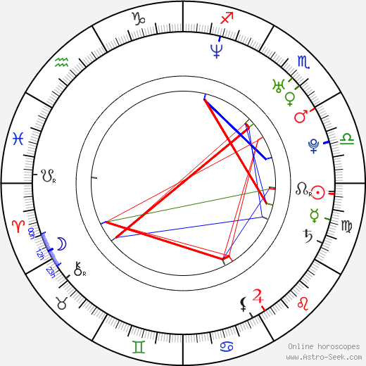 Duncan Lai birth chart, Duncan Lai astro natal horoscope, astrology