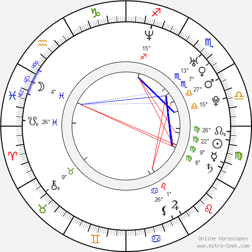 Eiđur Guđjohnsen birth chart, biography, wikipedia 2023, 2024