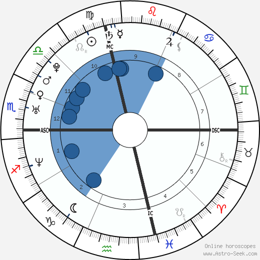 Elisabetta Canalis wikipedia, biography, birth chart, instagram Elisabetta Canalis wikipedia, horoscope, astrology, instagram