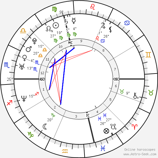 Elisabetta Canalis birth chart, biography, wikipedia 2022, 2023
