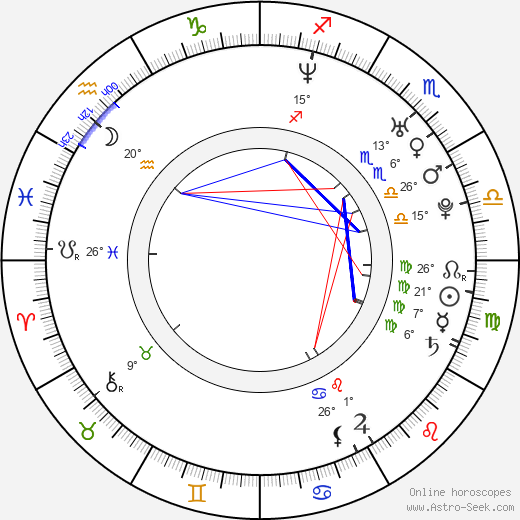 Erik Kalivoda birth chart, biography, wikipedia 2024, 2025