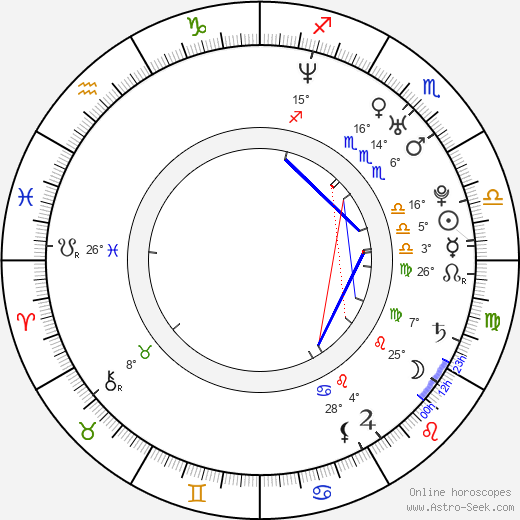 Erin Carufel birth chart, biography, wikipedia 2024, 2025