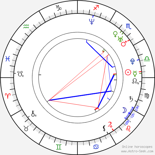 Erin Carufel birth chart, Erin Carufel astro natal horoscope, astrology