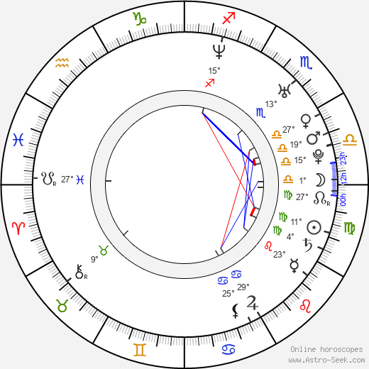 Ester Brym birth chart, biography, wikipedia 2024, 2025