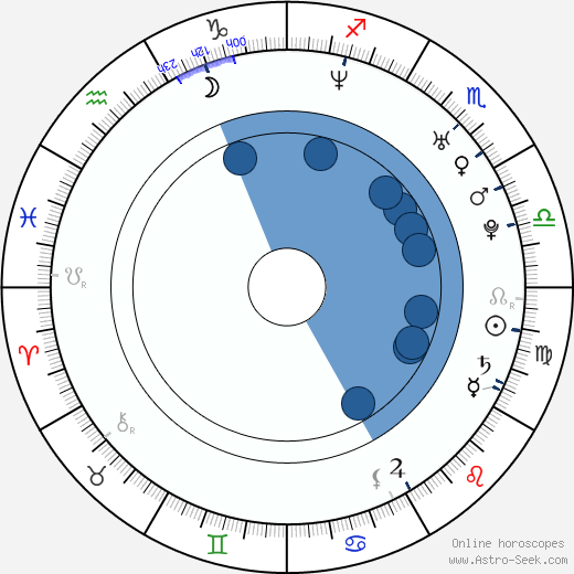 Eva Decastelo horoscope, astrology, sign, zodiac, date of birth, instagram