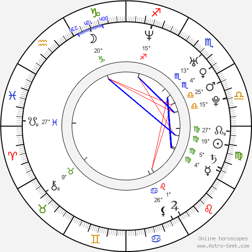 Eva Decastelo birth chart, biography, wikipedia 2023, 2024