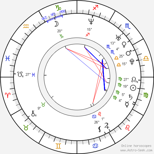 Felix Hellmann birth chart, biography, wikipedia 2024, 2025