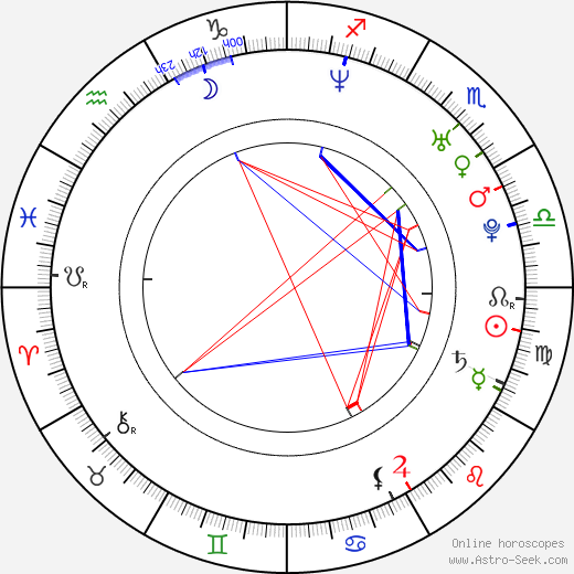 Felix Hellmann birth chart, Felix Hellmann astro natal horoscope, astrology