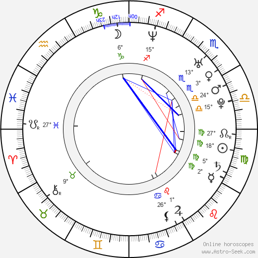 Francesco Amato birth chart, biography, wikipedia 2024, 2025