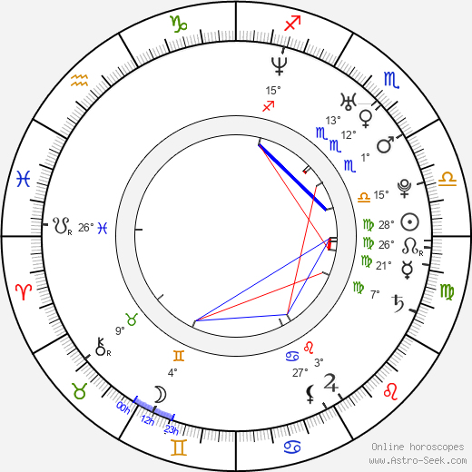 Harry Kewell birth chart, biography, wikipedia 2024, 2025