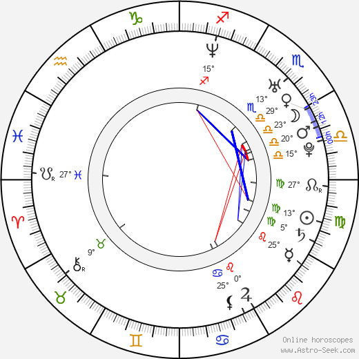 Homare Sawa birth chart, biography, wikipedia 2024, 2025
