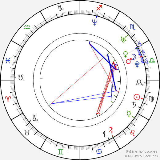 Homare Sawa birth chart, Homare Sawa astro natal horoscope, astrology