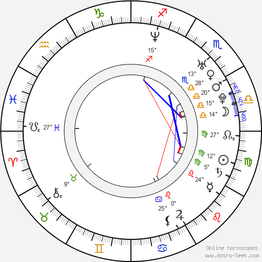 Igor Timko birth chart, biography, wikipedia 2023, 2024