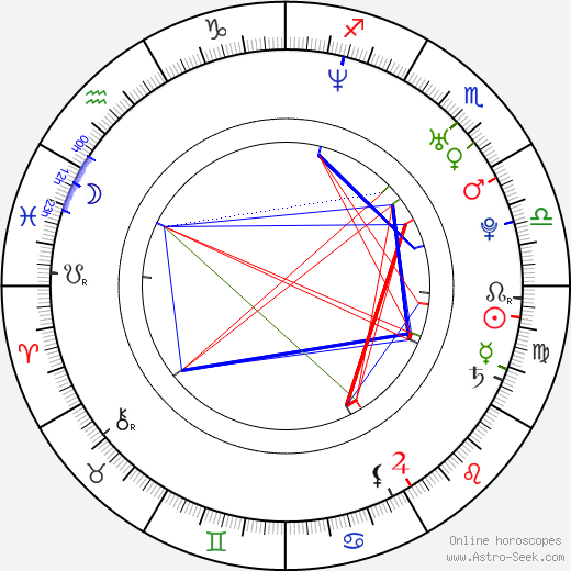 Jan Hájek birth chart, Jan Hájek astro natal horoscope, astrology
