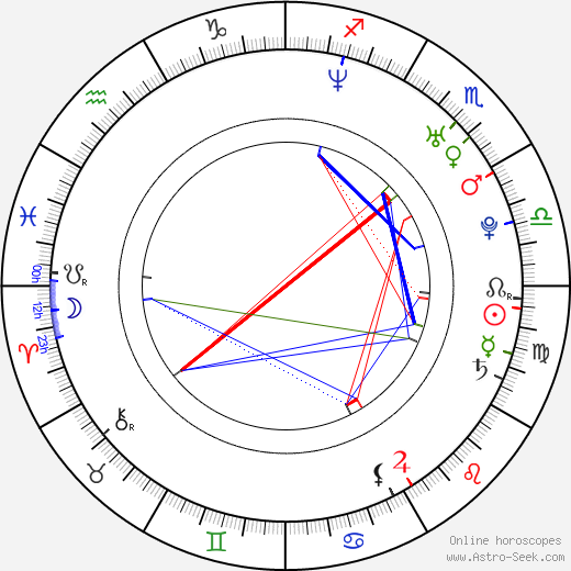 Jason McGuire birth chart, Jason McGuire astro natal horoscope, astrology